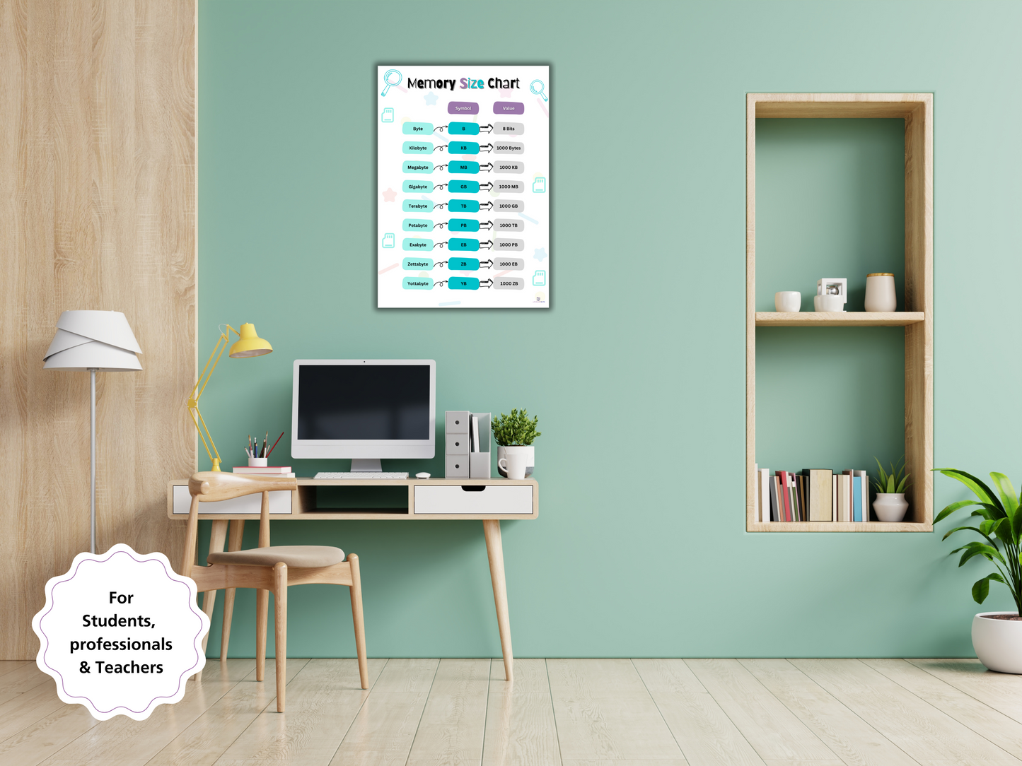 Memory Size Chart Student Classroom Revision Poster Basic Computer Science Binary Bytes Bits 1000MB 1024 MB resource Student Cheat sheet