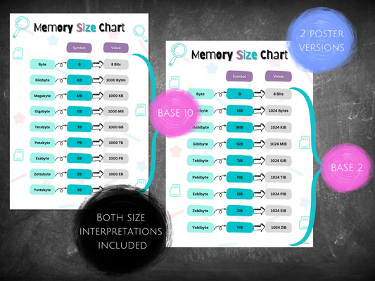 Memory Size Chart Student Classroom Revision Poster Basic Computer Science Binary Bytes Bits 1000MB 1024 MB resource Student Cheat sheet