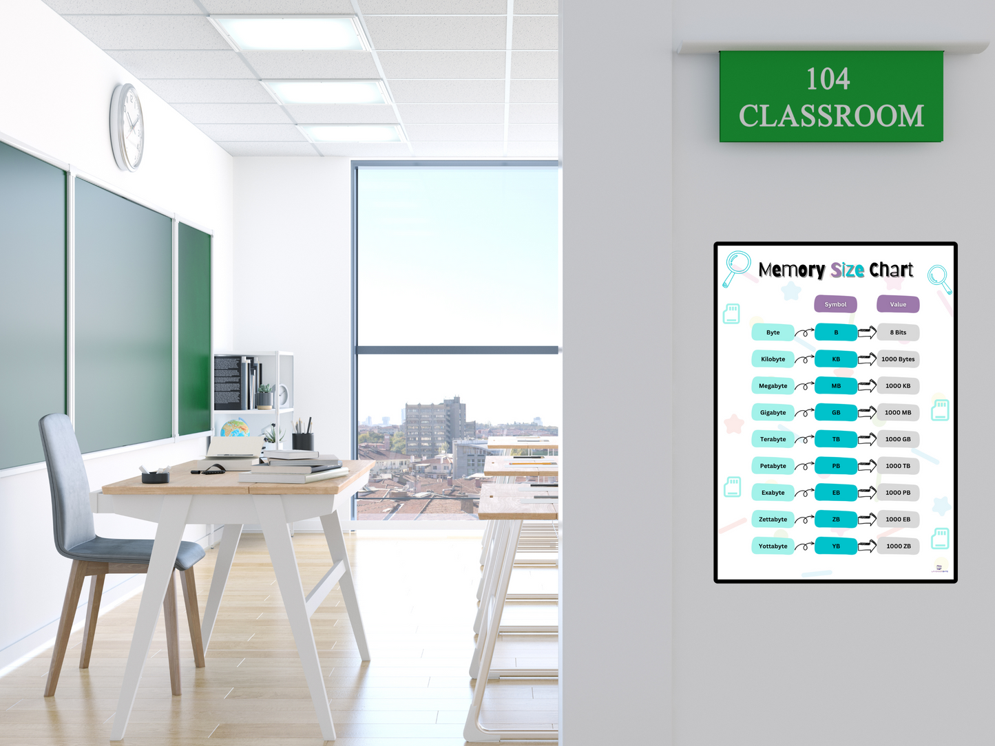 Memory Size Chart Student Classroom Revision Poster Basic Computer Science Binary Bytes Bits 1000MB 1024 MB resource Student Cheat sheet