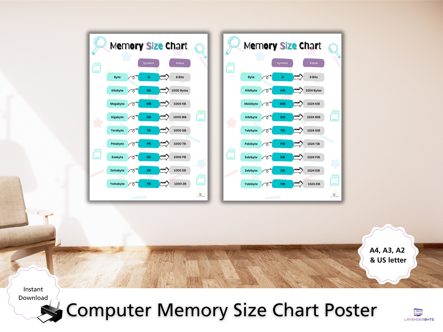 Memory Size Chart Student Classroom Revision Poster Basic Computer Science Binary Bytes Bits 1000MB 1024 MB resource Student Cheat sheet