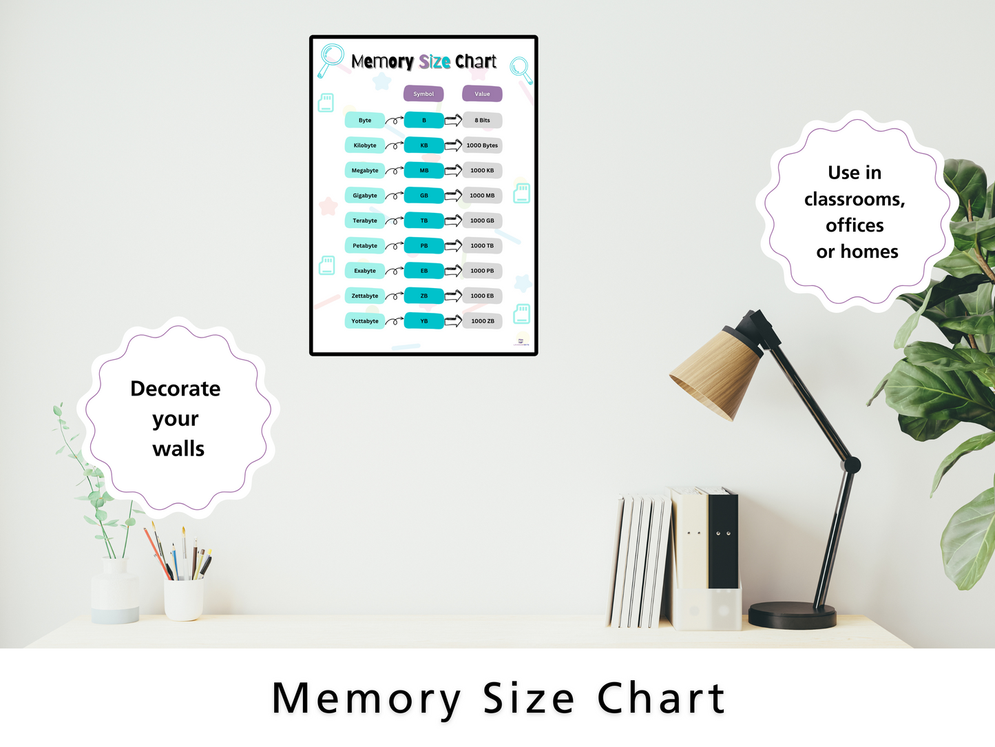 Memory Size Chart Student Classroom Revision Poster Basic Computer Science Binary Bytes Bits 1000MB 1024 MB resource Student Cheat sheet