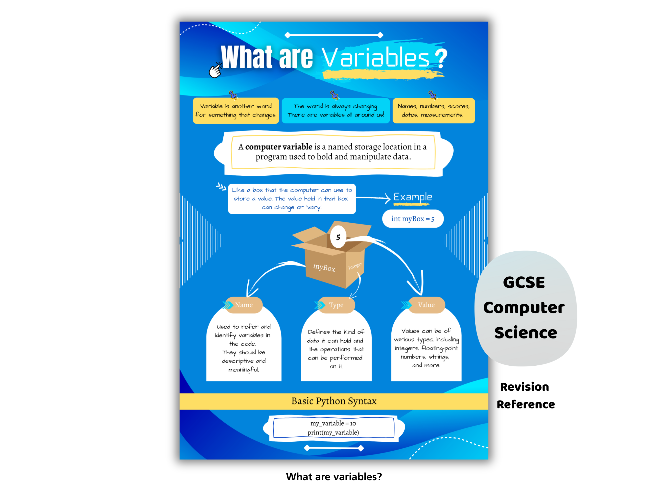 Variables Cheat Sheet Poster | GCSE & A-Level Computer Science | Print ...
