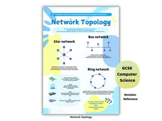 Network Topology Cheat Sheet Printable