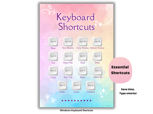 Keyboard Shortcuts Poster Set | Chalkboard Tech Classroom Decor | Printable Computer Lab Display