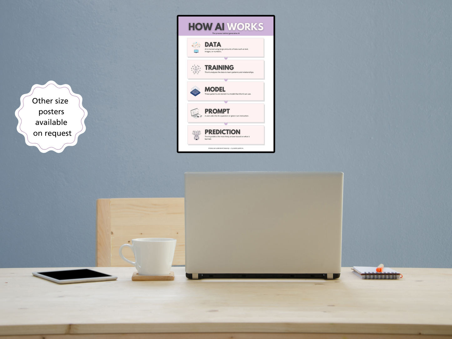 Teach AI in One Lesson — AI Literacy Poster Set for Computer Science Classrooms
