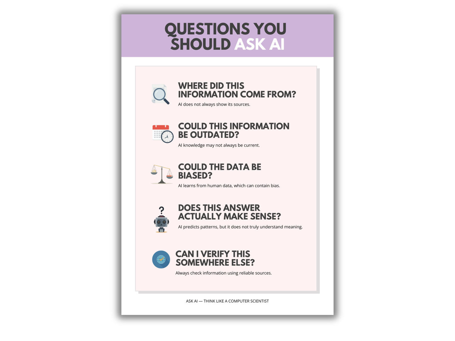 Teach AI in One Lesson — AI Literacy Poster Set for Computer Science Classrooms