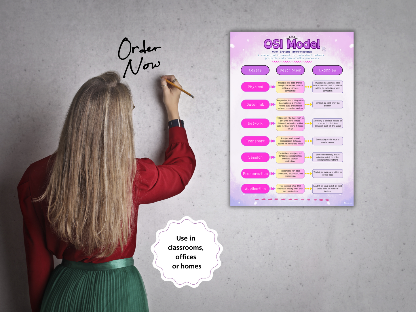 OSI Model Poster - Networks Cheat Sheet, TCP/IP Layers Print, Computer Network Tech Reference, Printable Hardware, Student Teacher GCSE Revision