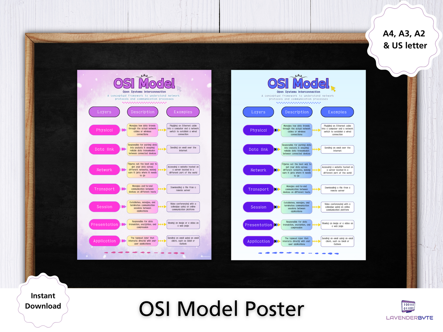 OSI Model Poster - Networks Cheat Sheet, TCP/IP Layers Print, Computer Network Tech Reference, Printable Hardware, Student Teacher GCSE Revision