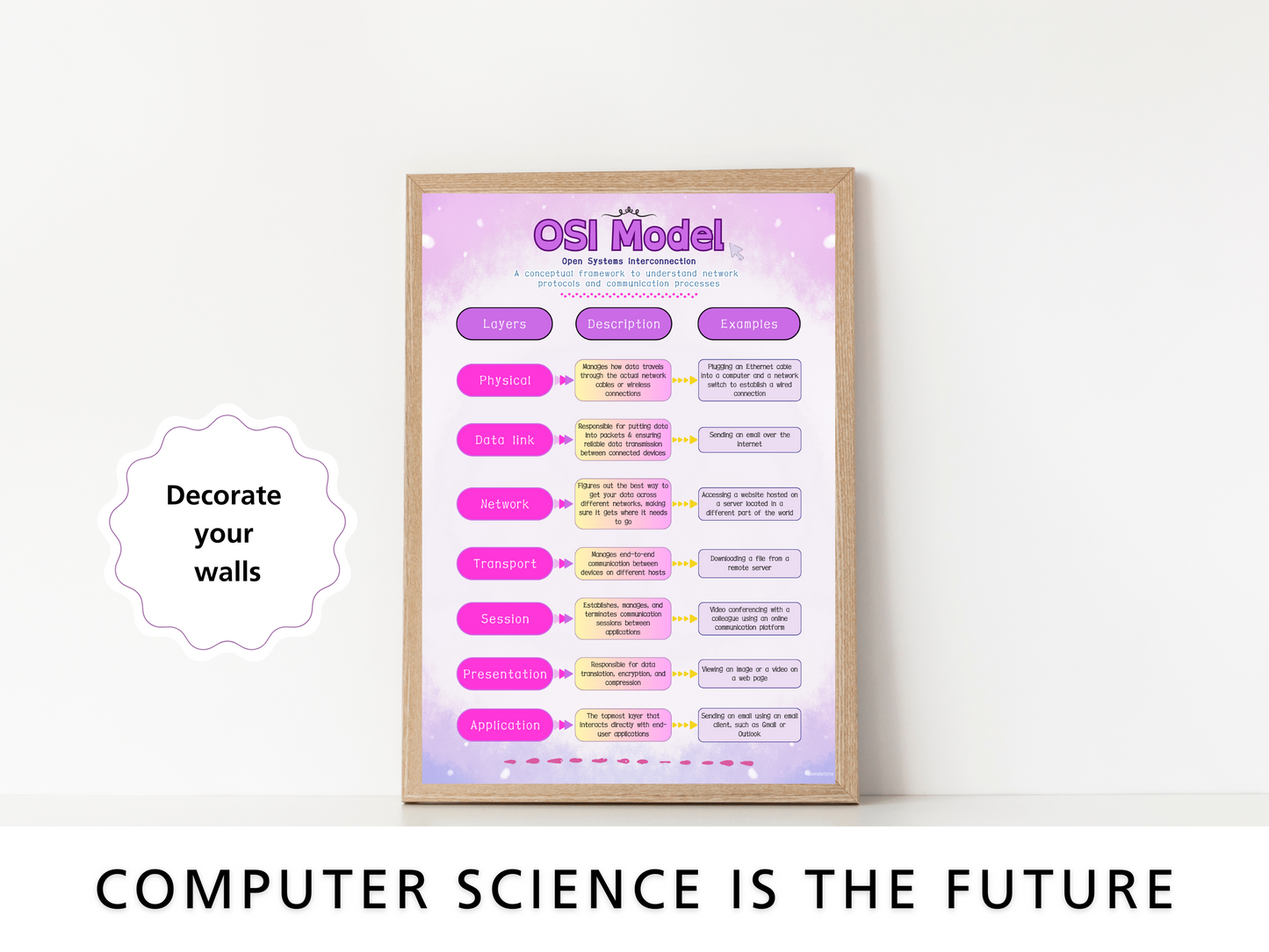 OSI Model Poster - Networks Cheat Sheet, TCP/IP Layers Print, Computer Network Tech Reference, Printable Hardware, Student Teacher GCSE Revision