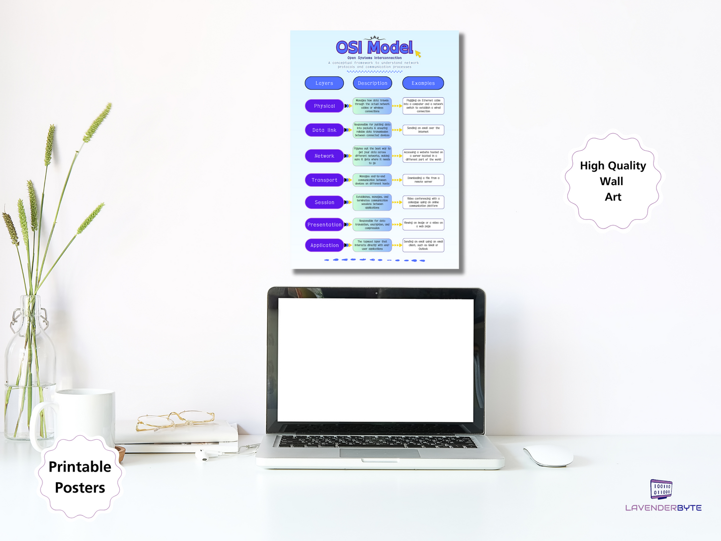 OSI Model Poster - Networks Cheat Sheet, TCP/IP Layers Print, Computer Network Tech Reference, Printable Hardware, Student Teacher GCSE Revision