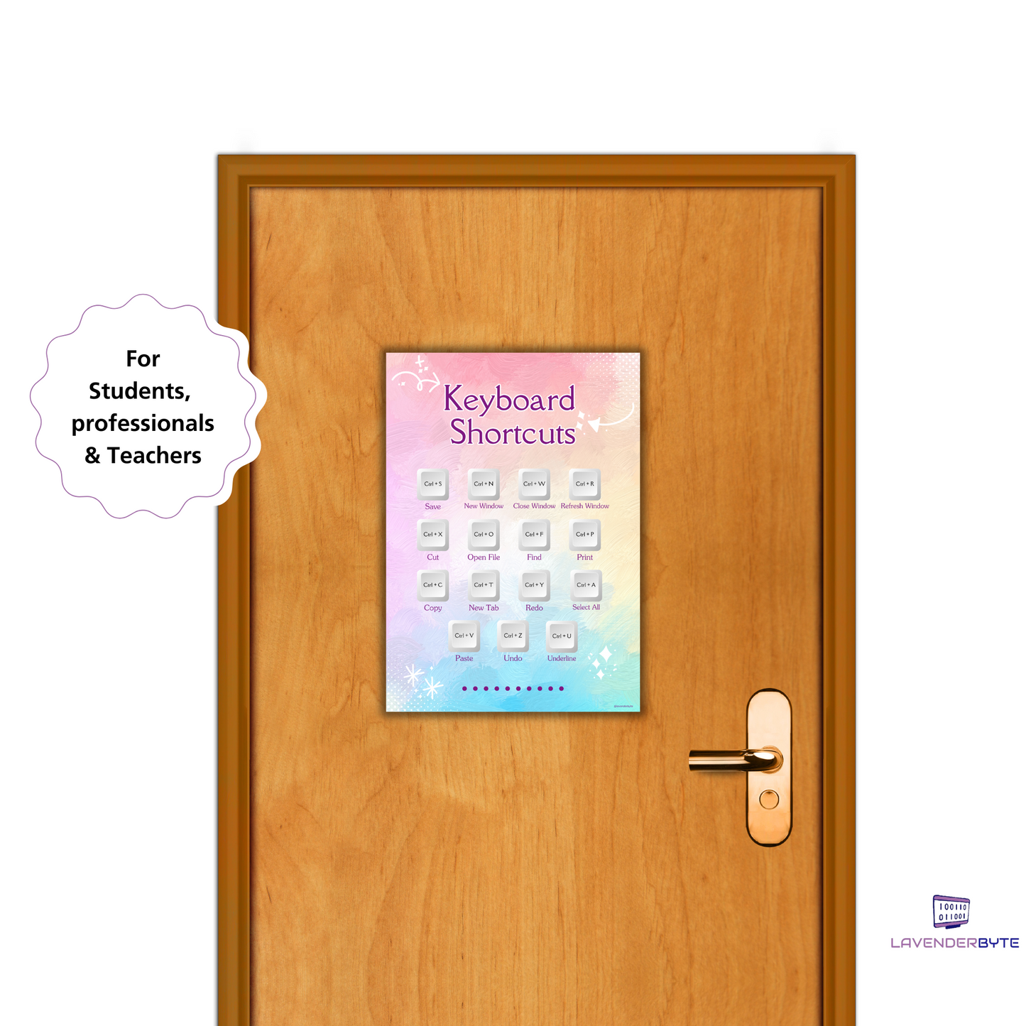 Keyboard Shortcuts Computer Lab Classroom Decor School Cute Sign Computing Teacher Door Computers Classrooms Poster Set Chalkboard Tech