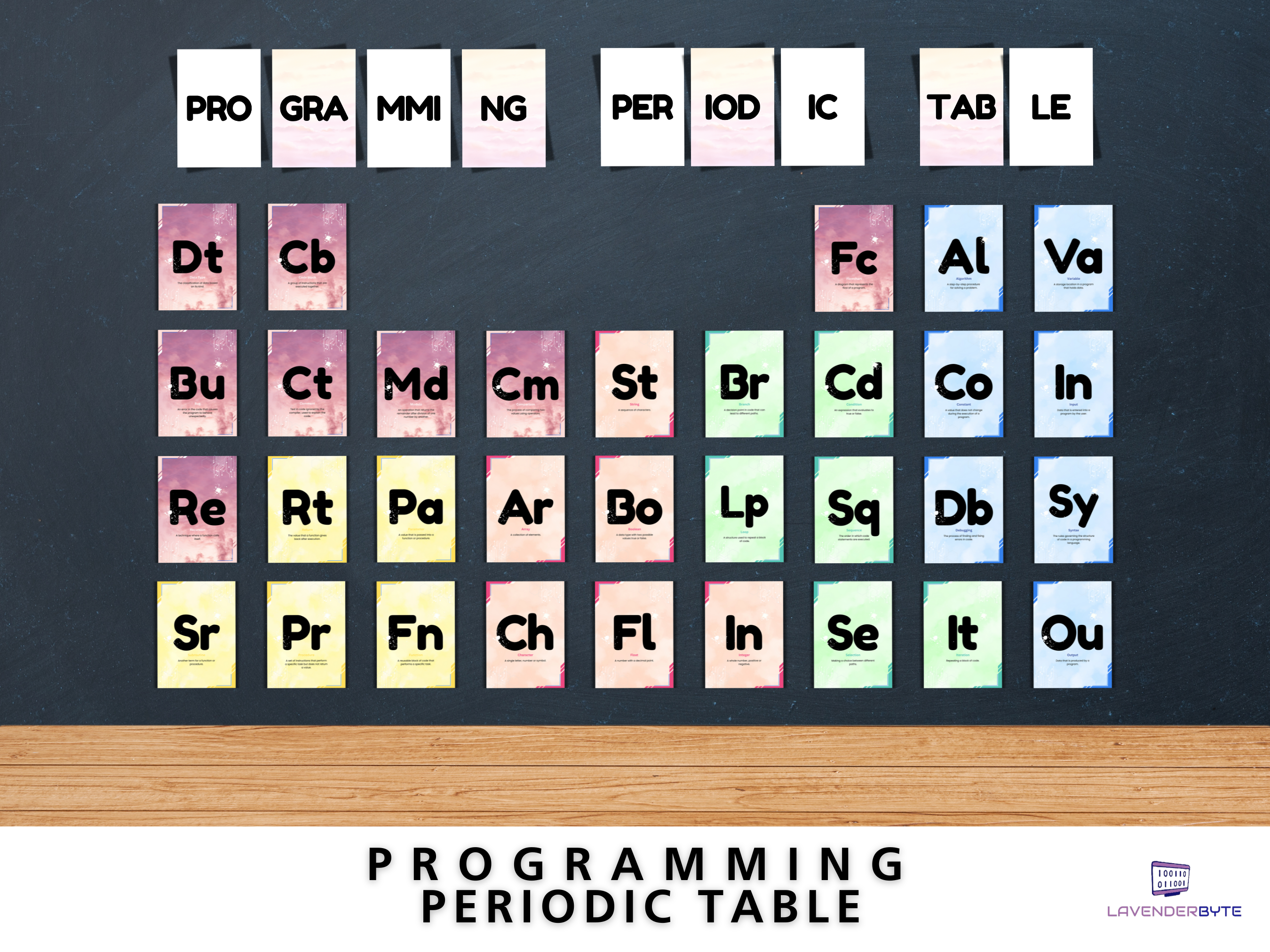 Programming Periodic Table Posters | Digital Classroom Display ...
