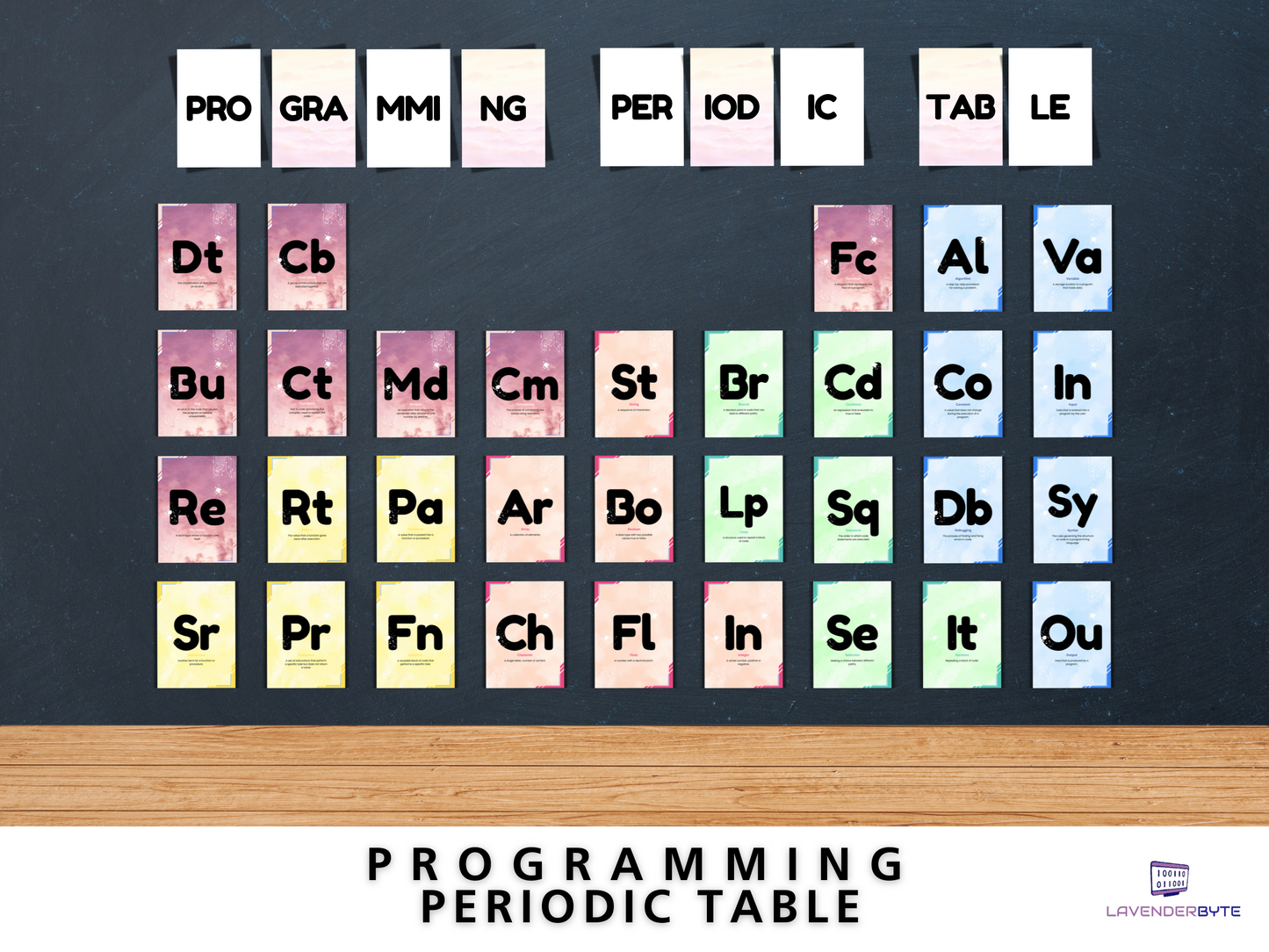 Programming Periodic Table Elements | Digital Download | Classroom Display |Educational Tech Poster | Coding STEM Decor | Computing Teachers