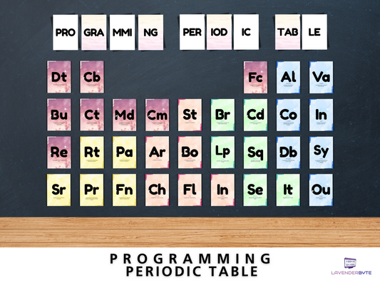 Programming Periodic Table Elements | Digital Download | Classroom Display |Educational Tech Poster | Coding STEM Decor | Computing Teachers