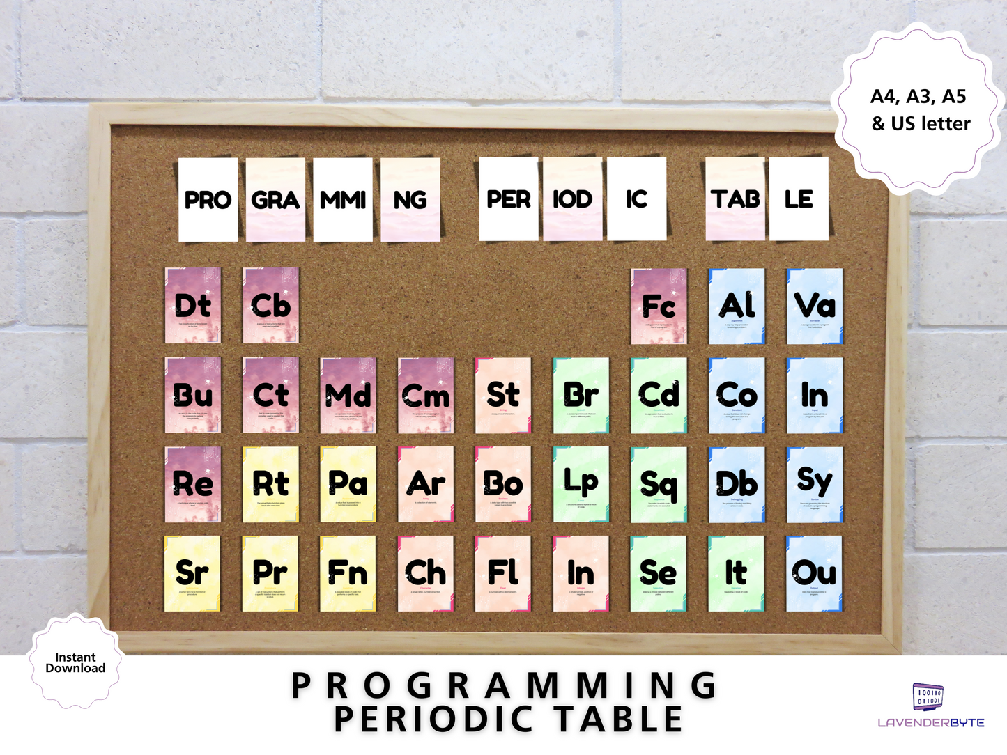 Programming Periodic Table Elements | Digital Download | Classroom Display |Educational Tech Poster | Coding STEM Decor | Computing Teachers