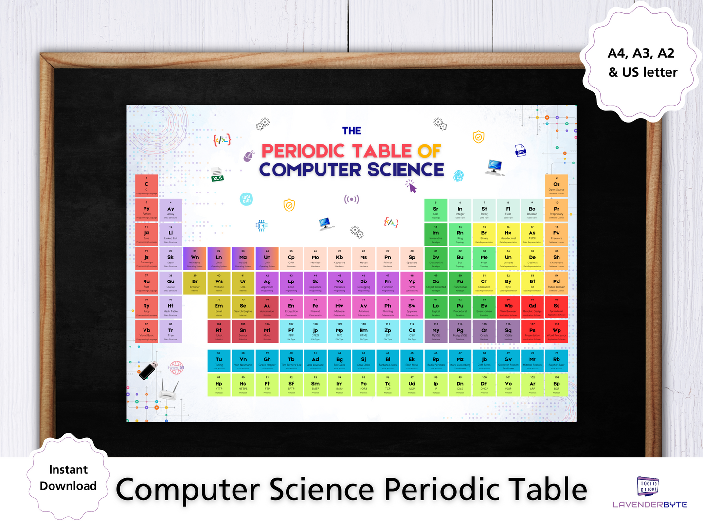 Computer Science Periodic Table | Digital Download for Classroom Display | Educational Tech Poster | Coding STEM Decor |Teachers & Students