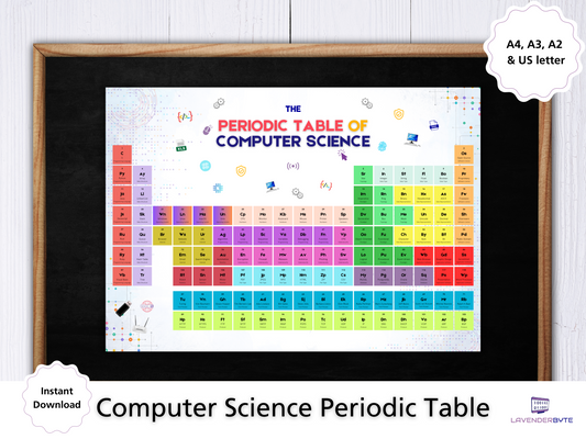 Computer Science Periodic Table Poster | Coding & Programming Concepts | Printable STEM Classroom Display