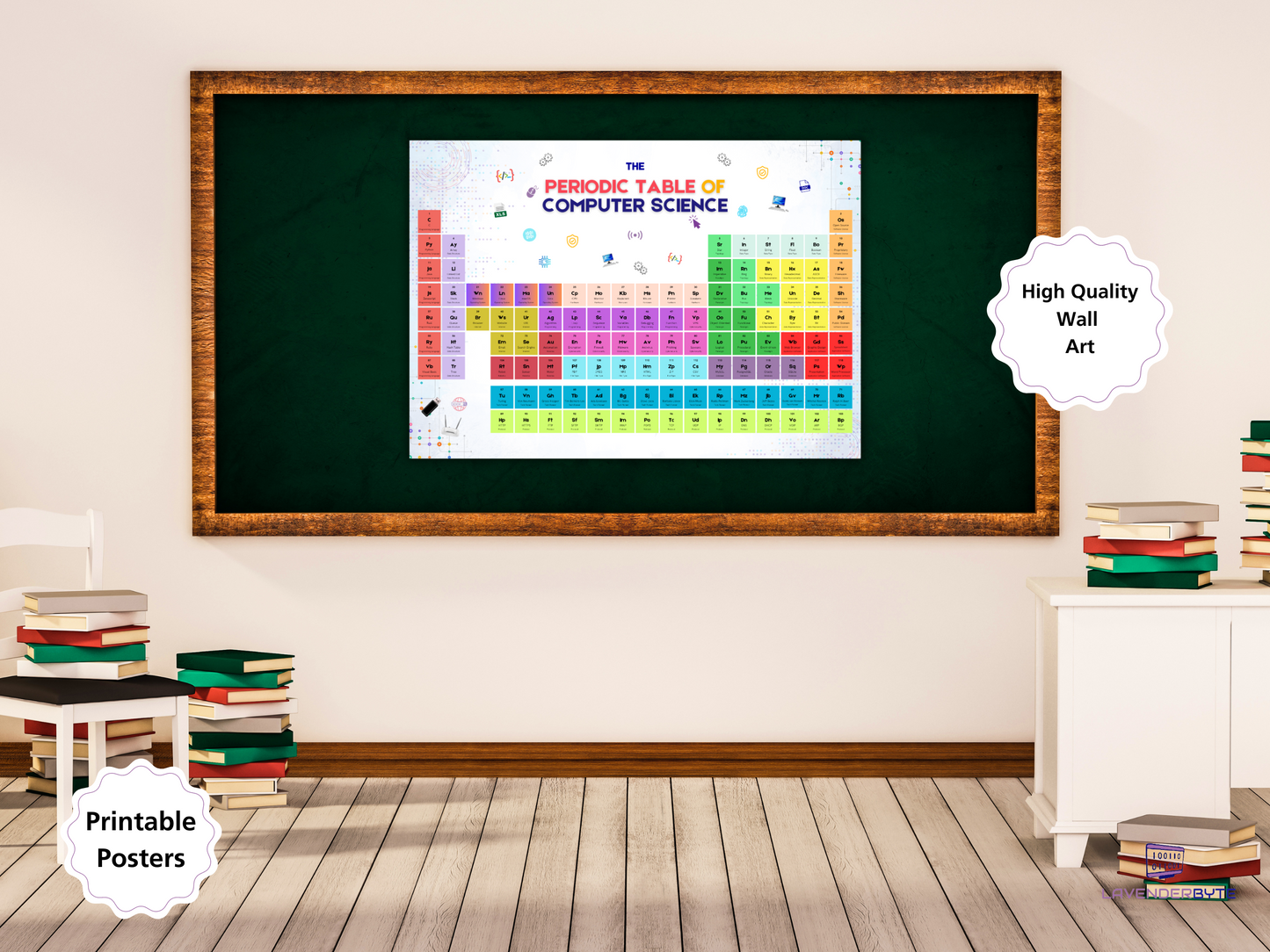 Computer Science Periodic Table | Digital Download for Classroom Display | Educational Tech Poster | Coding STEM Decor |Teachers & Students