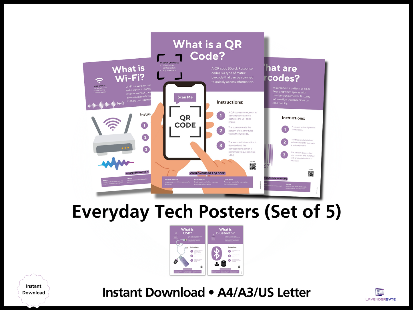 Everyday Tech Explained Posters | Computer Science Classroom