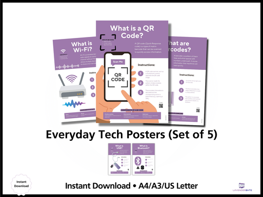 Everyday Tech Explained Posters | Computer Science Classroom