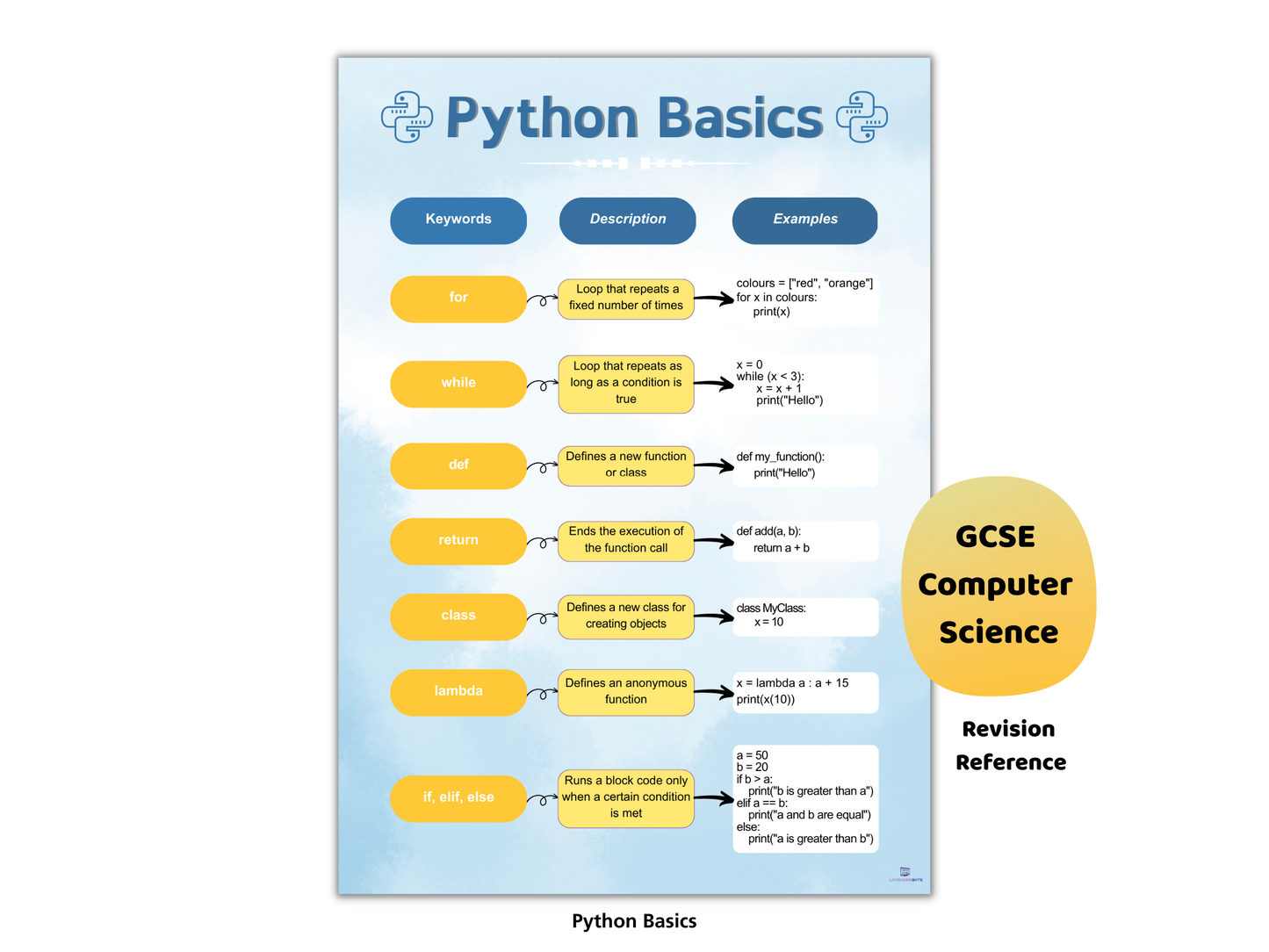 Python Starter Kit – Posters, Notes, Planner & Cheat Sheets (KS3–GCSE)