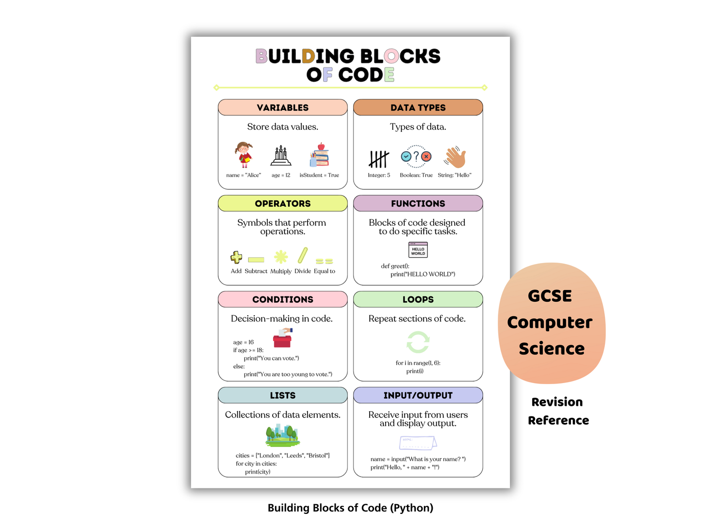 Python Starter Kit – Posters, Notes, Planner & Cheat Sheets (KS3–GCSE)