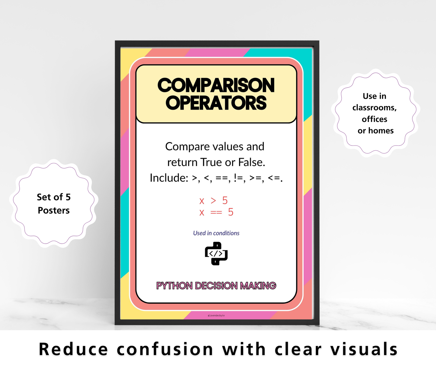 Python Decision Making Posters (If Statements, If/Else, Elif & Operators) | Computer Science Classroom Display