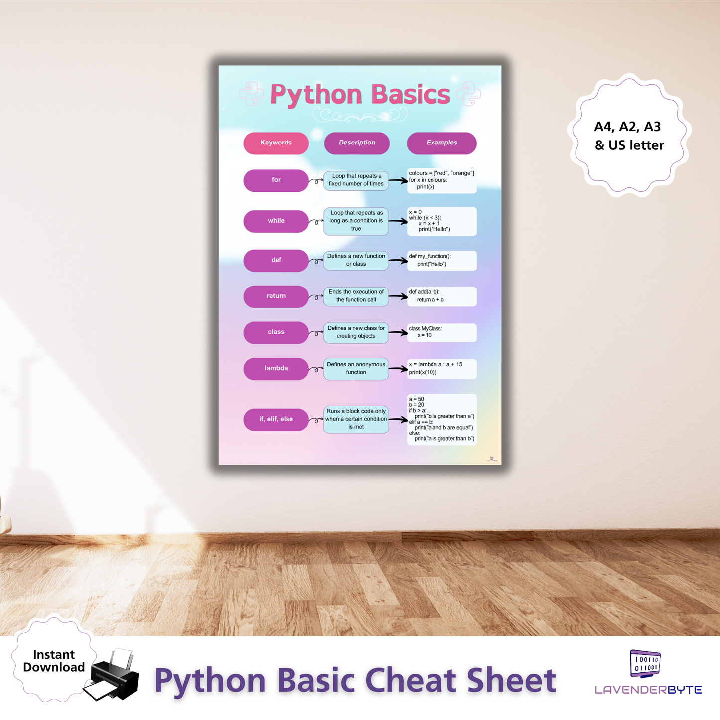 Coding Python Cheat Sheet - Programmer Reference, Printable Coding Help for Computer Engineers, Learn Coding Faster, Programming Aid and Resources