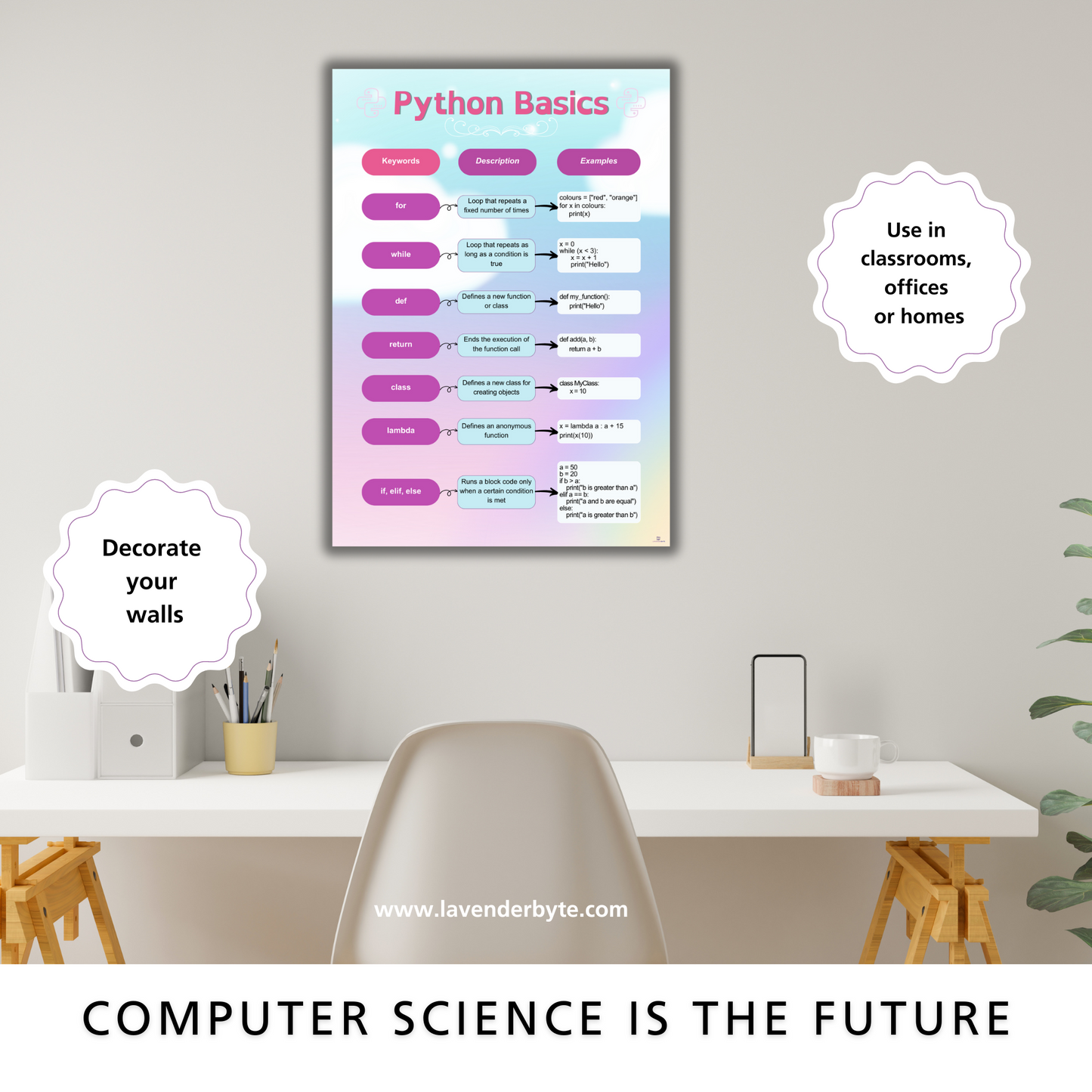 Coding Python Cheat Sheet - Programmer Reference, Printable Coding Help for Computer Engineers, Learn Coding Faster, Programming Aid and Resources