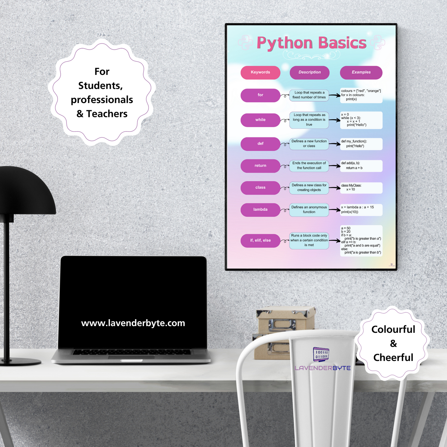 Coding Python Cheat Sheet - Programmer Reference, Printable Coding Help for Computer Engineers, Learn Coding Faster, Programming Aid and Resources