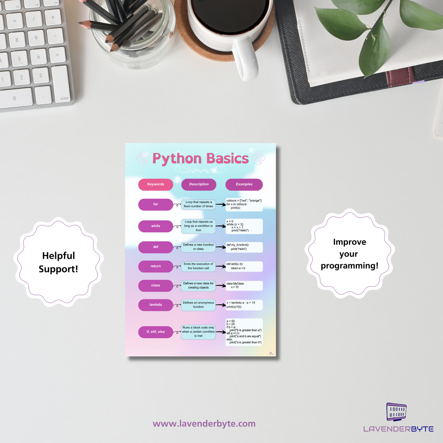 Coding Python Cheat Sheet - Programmer Reference, Printable Coding Help for Computer Engineers, Learn Coding Faster, Programming Aid and Resources