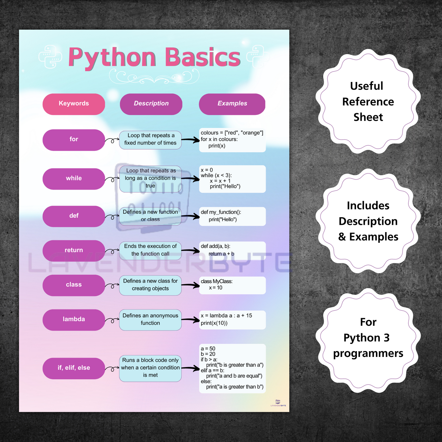 Coding Python Cheat Sheet - Programmer Reference, Printable Coding Help for Computer Engineers, Learn Coding Faster, Programming Aid and Resources