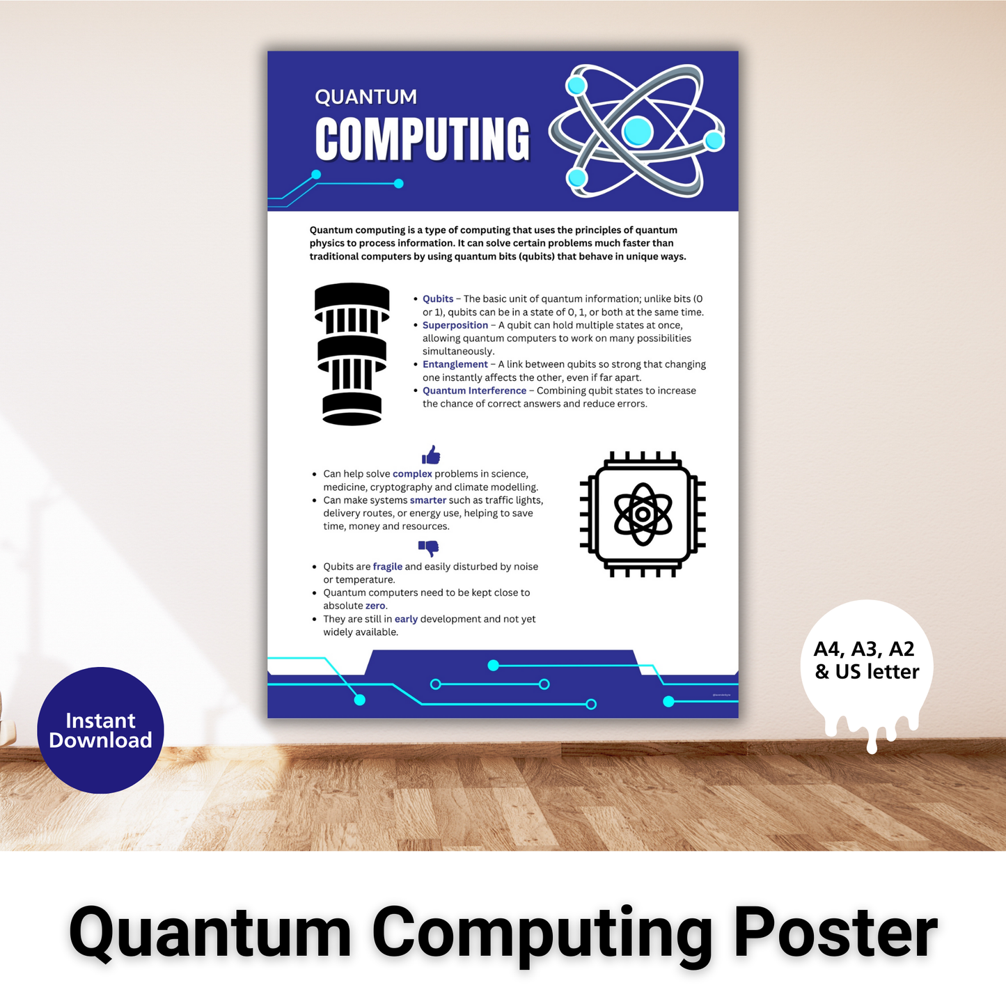 Quantum Computing Poster | GCSE Computer Science Revision (Digital Download)