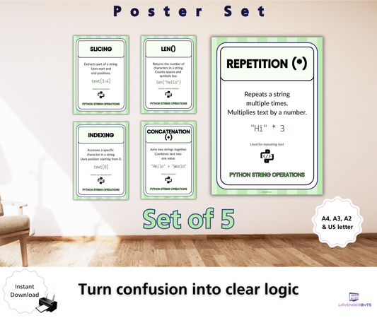 Python String Operations Posters (Concatenation, Indexing, Slicing, Len, Repetition) | Computer Science Classroom Display