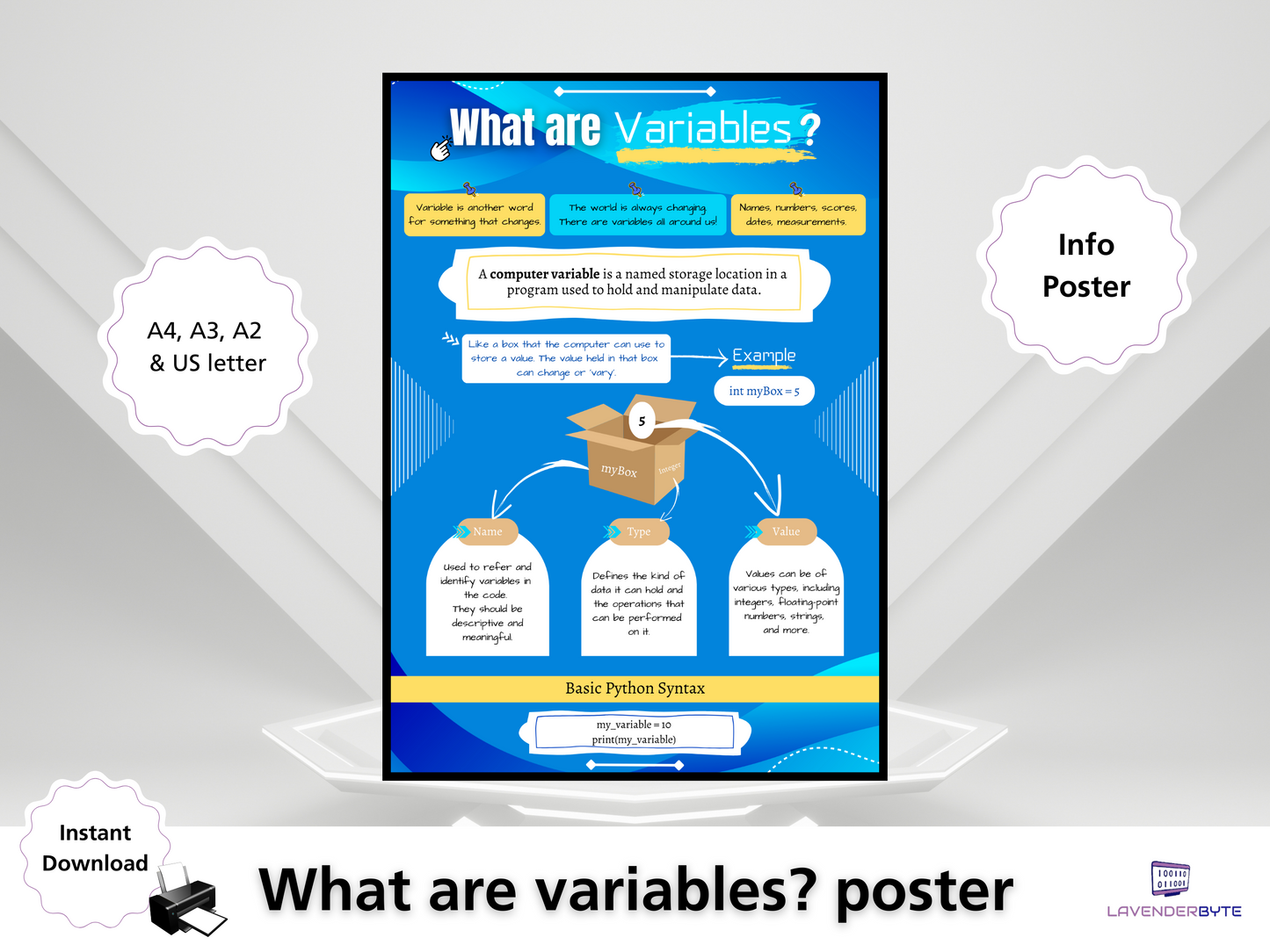 Variables Poster Cheat Sheet Poster Print Computer Variable Reference Printable Programming Student Teacher GCSE Alevel Revision KS3 KS2 OCR