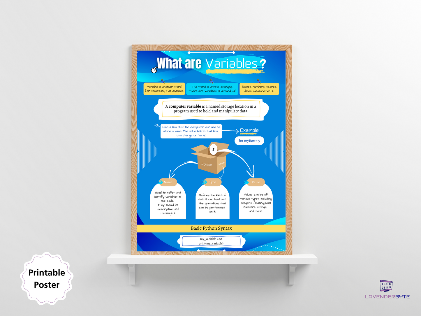 Variables Poster Cheat Sheet Poster Print Computer Variable Reference Printable Programming Student Teacher GCSE Alevel Revision KS3 KS2 OCR