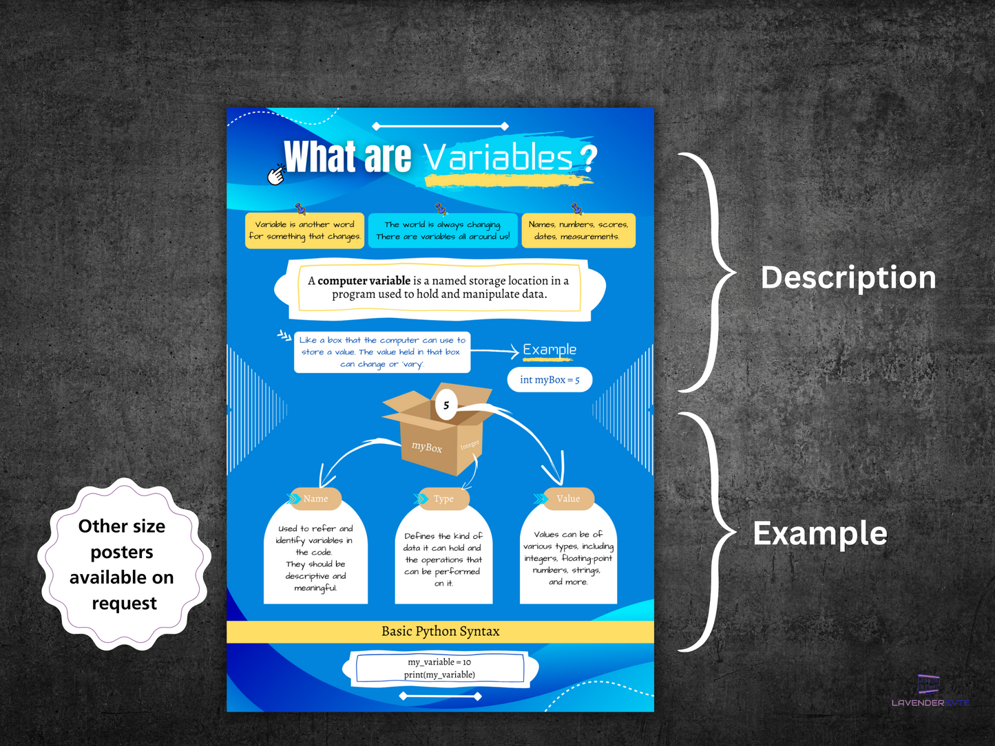 Variables Poster Cheat Sheet Poster Print Computer Variable Reference Printable Programming Student Teacher GCSE Alevel Revision KS3 KS2 OCR