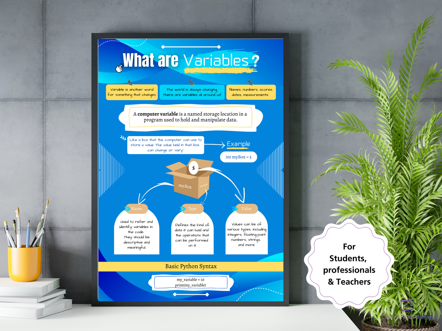 Variables Poster Cheat Sheet Poster Print Computer Variable Reference Printable Programming Student Teacher GCSE Alevel Revision KS3 KS2 OCR