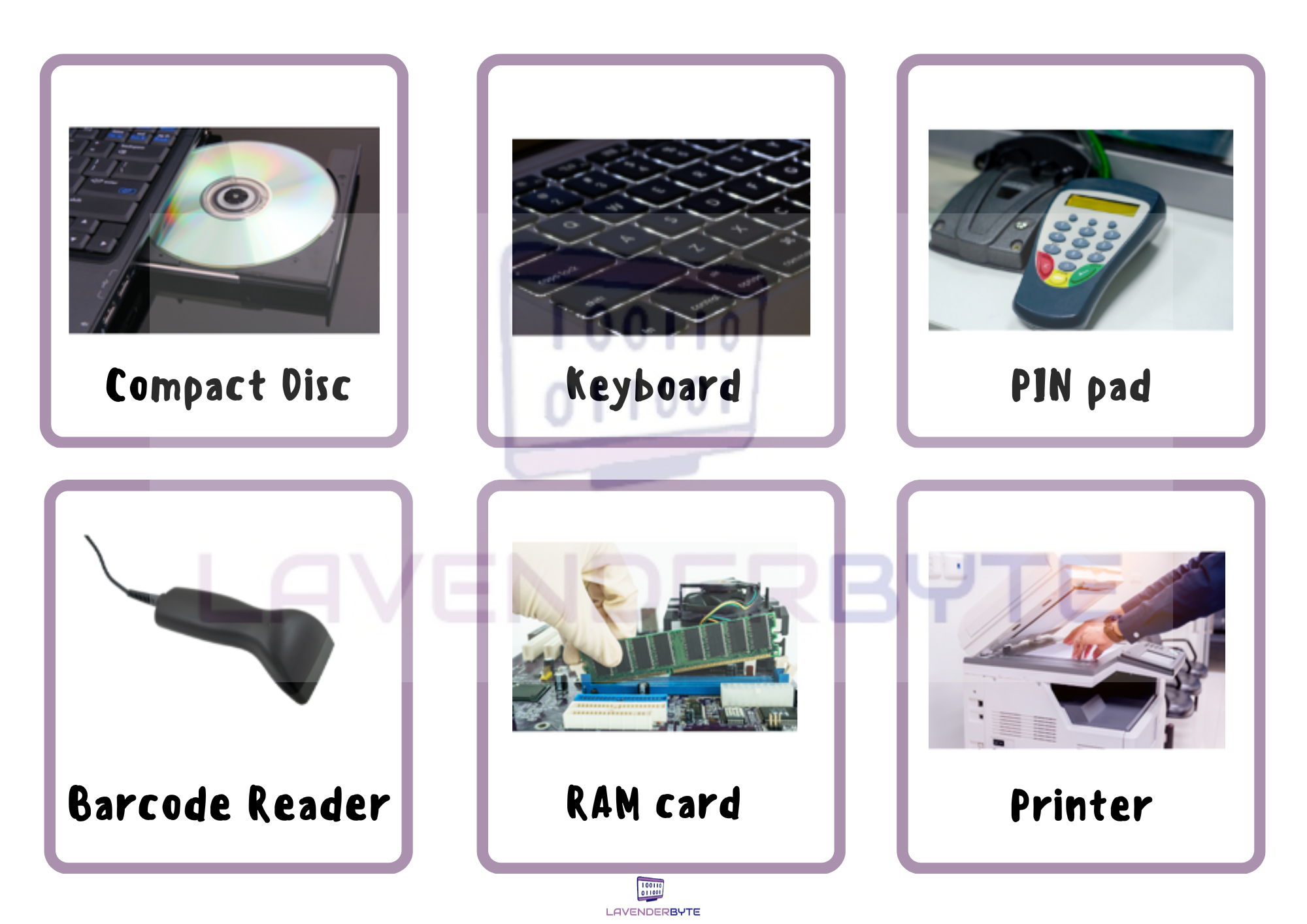 Computer Parts Flash Cards (30) | Hardware, Input & Output Devices | G ...