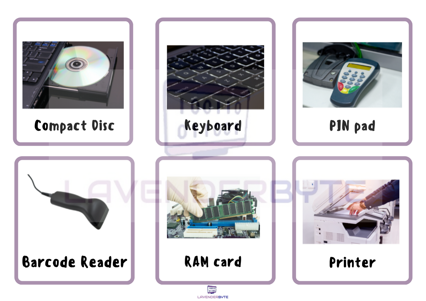 KS3 GCSE Basic Computer Parts x30 Flash Cards Printable Hardware WJEC OCR Teaching Resources Primary Alevel ICT Input Output Devices PDF